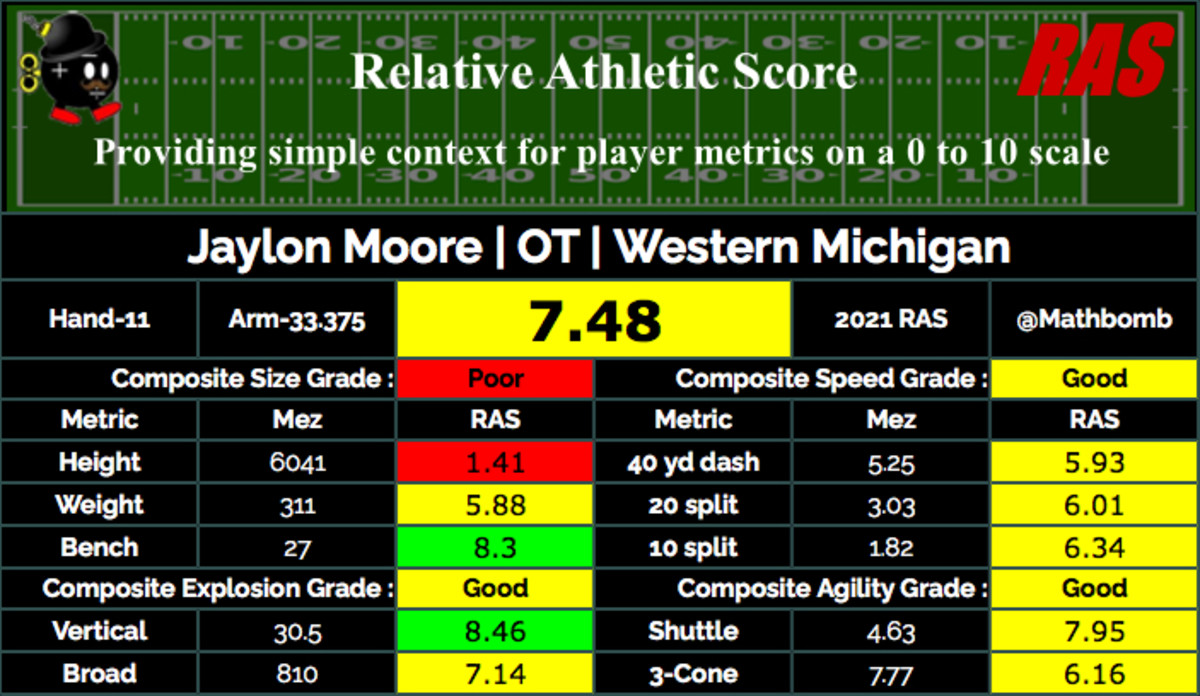 moore